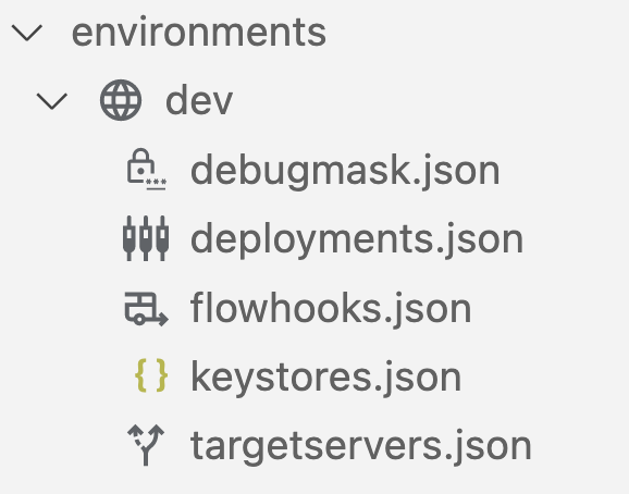 包含 deployments.json、flowhooks.json 和 targetservers.json 檔案的環境資料夾