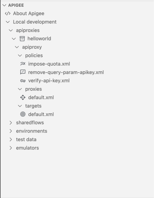 Shows the folder structure of a reverse proxy in Apigee section.