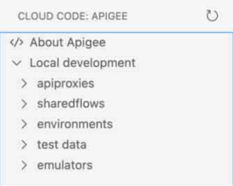 Apigee Explorer che mostra le cartelle dello spazio di lavoro Apigee, inclusi apiproxies, sharedflow, ambienti e test.