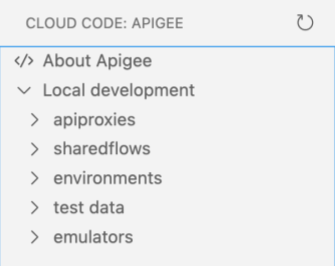 Apigee Explorer 顯示 Apigee 工作區資料夾，包括 apiproxies、sharedflows、environments 和 tests。
