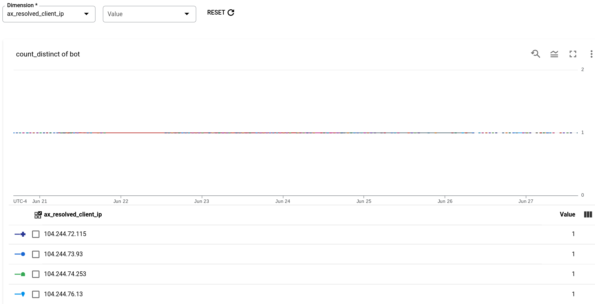 Security Report bot IP address report