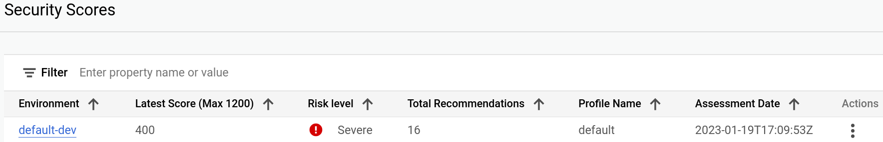 Security Scores main window with a security profile attached.