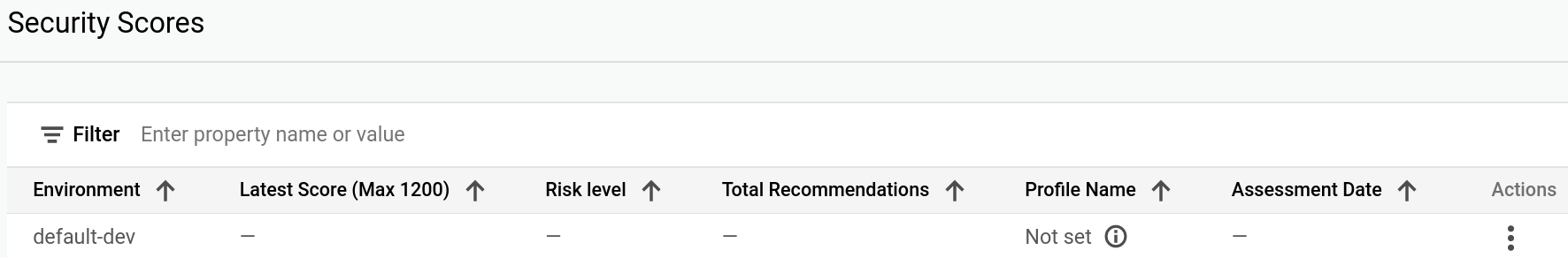 Vue principale des scores de sécurité