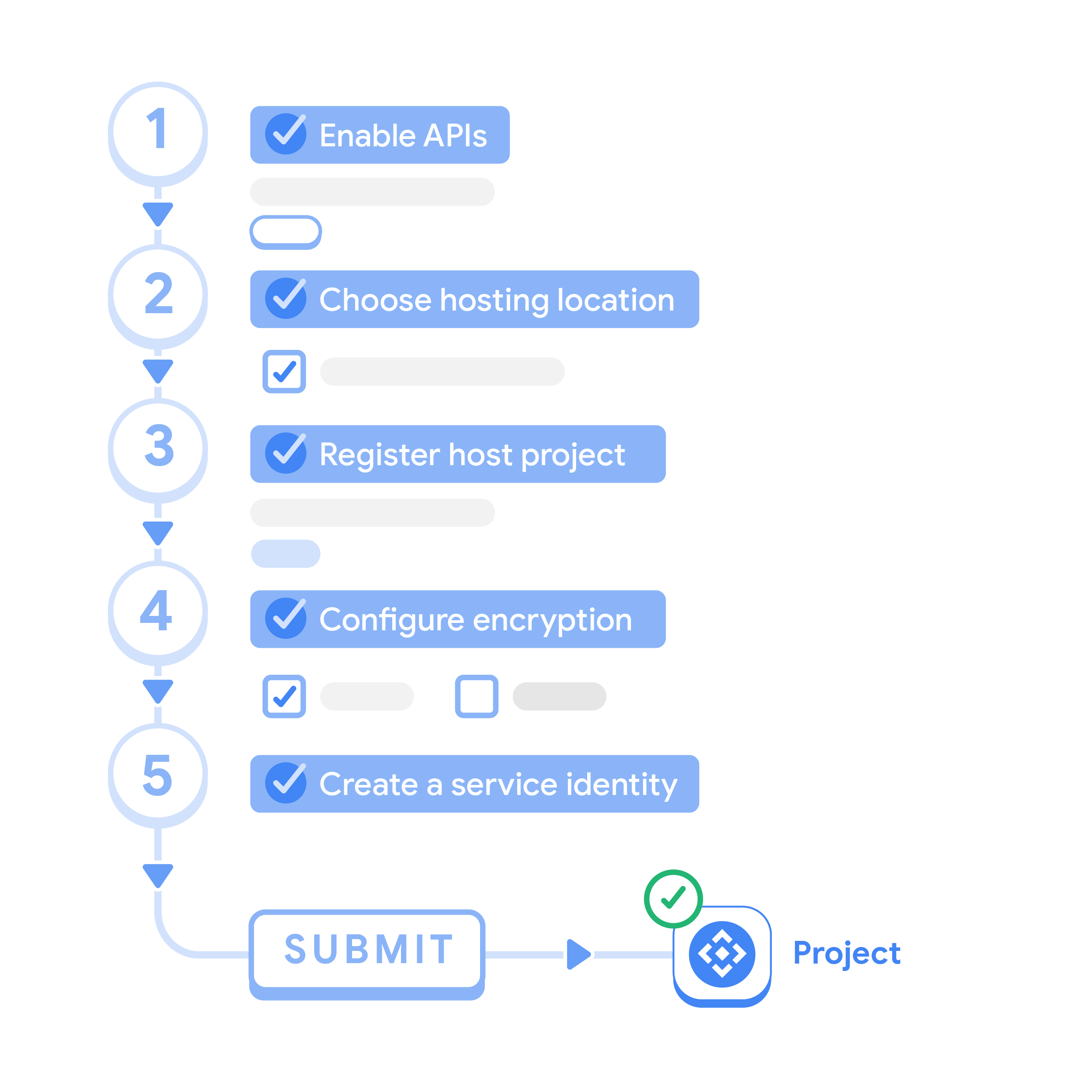 API Hub のプロビジョニング手順