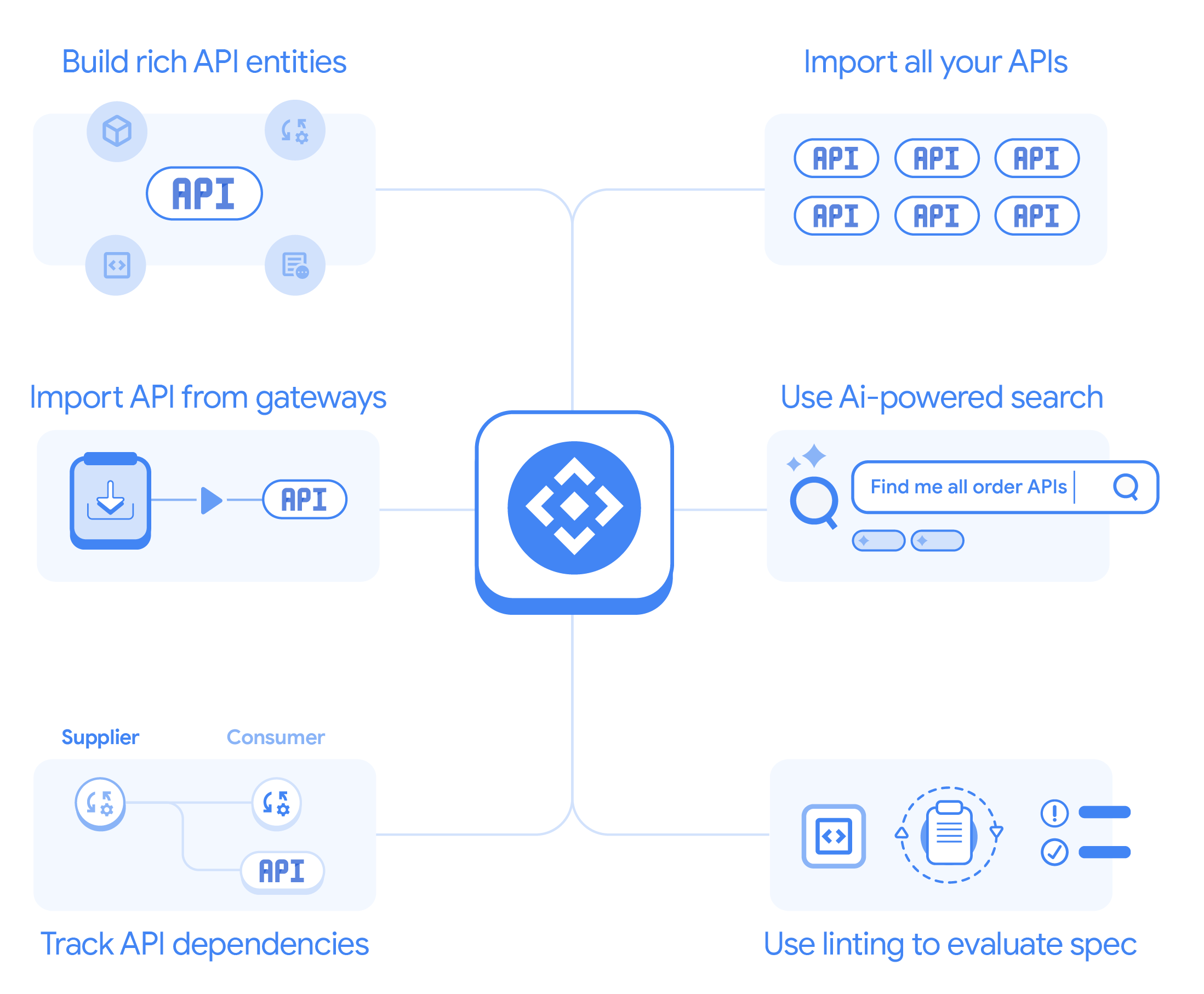 API Hub の概要。