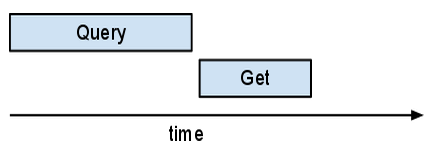 重疊非同步的「Get」