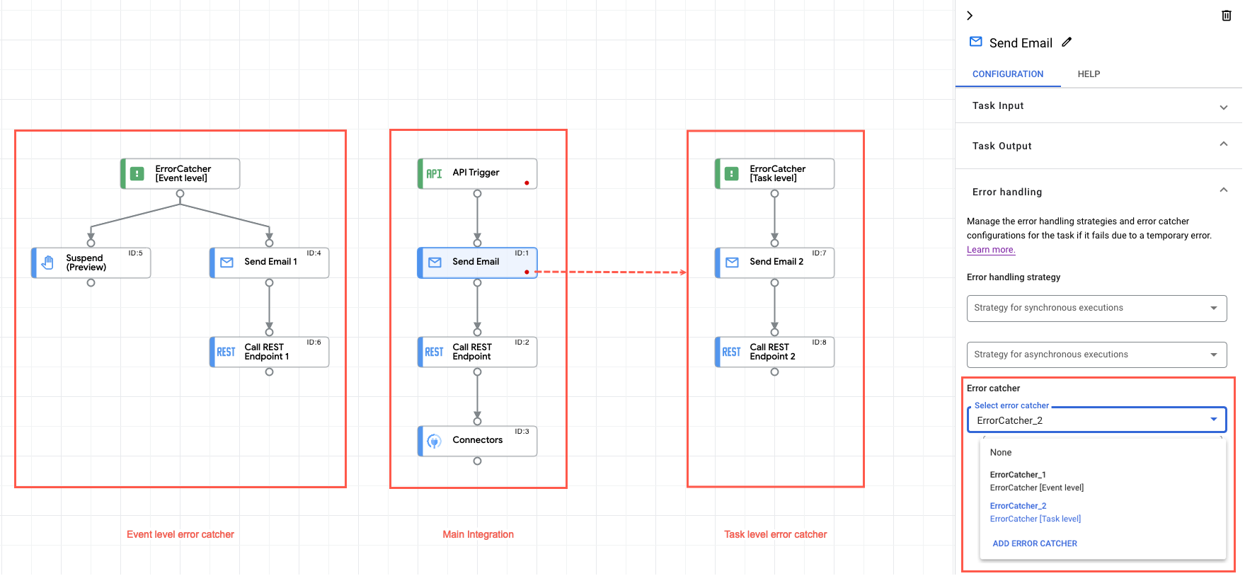 image showing error catcher at the task level