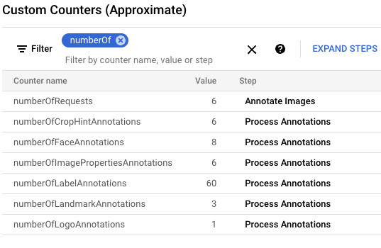 Liste de compteurs filtrée pour n&#39;afficher que ceux qui commencent par &quot;numberof&quot;.