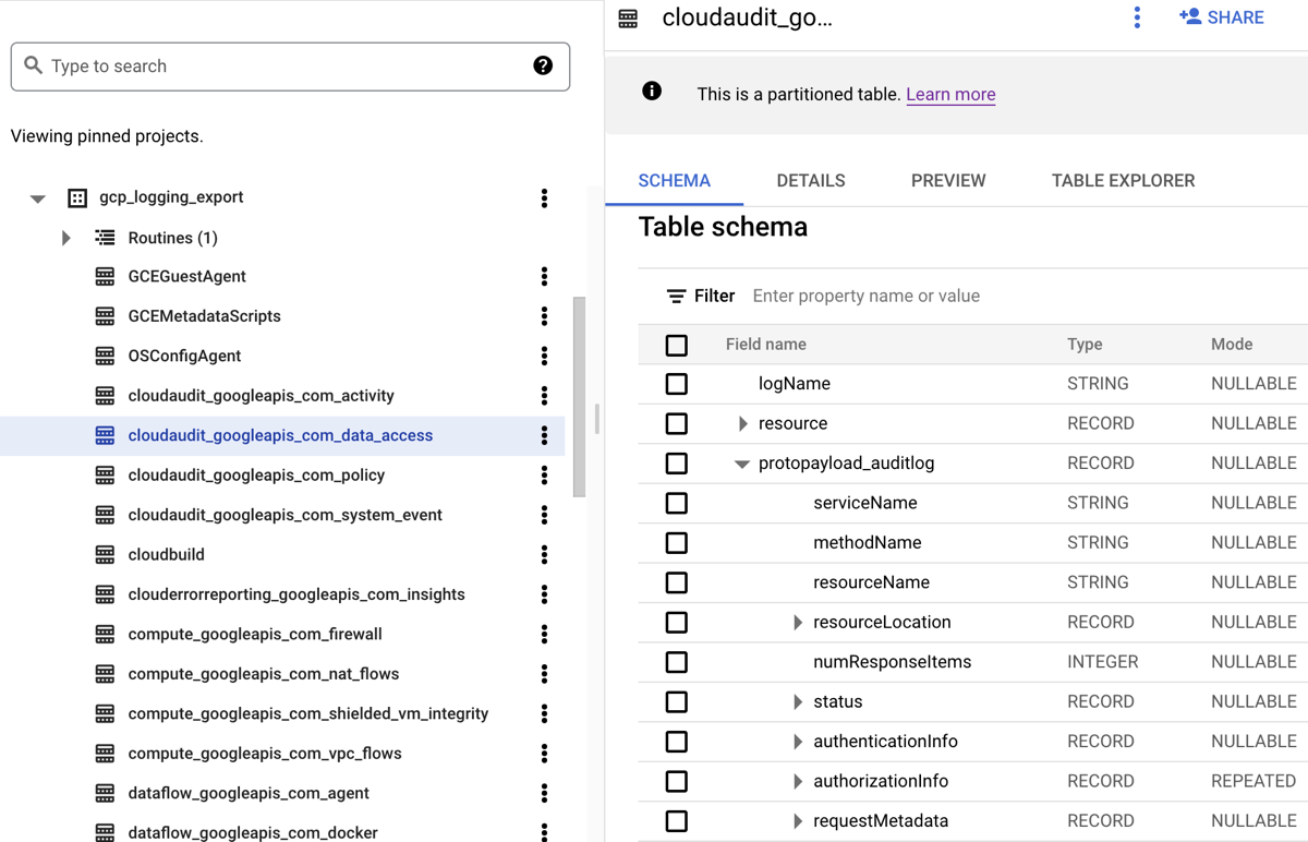 BigQuery エクスプローラで cloudaudit_googleapis_com_data_access テーブルが選択されている。