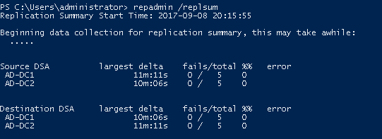 Risultato del test di replica, con zero errori