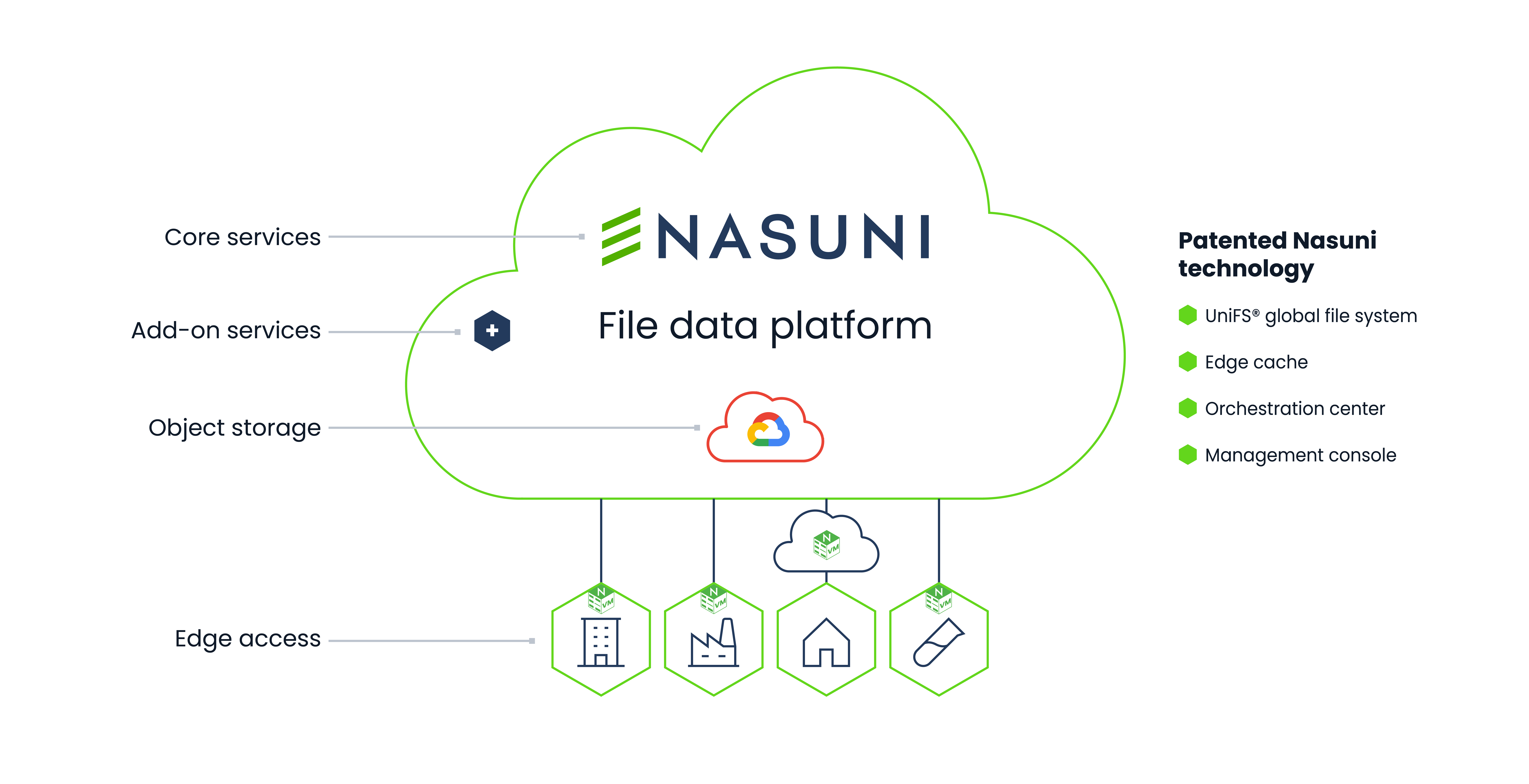 Nasuni-Cloud-Dateispeicher.