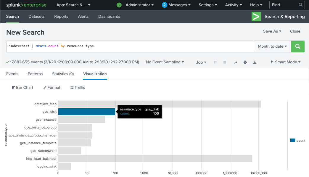 index=text의 검색 결과 | Splunk 애플리케이션에서 리소스 유형별 통계 수의 결과