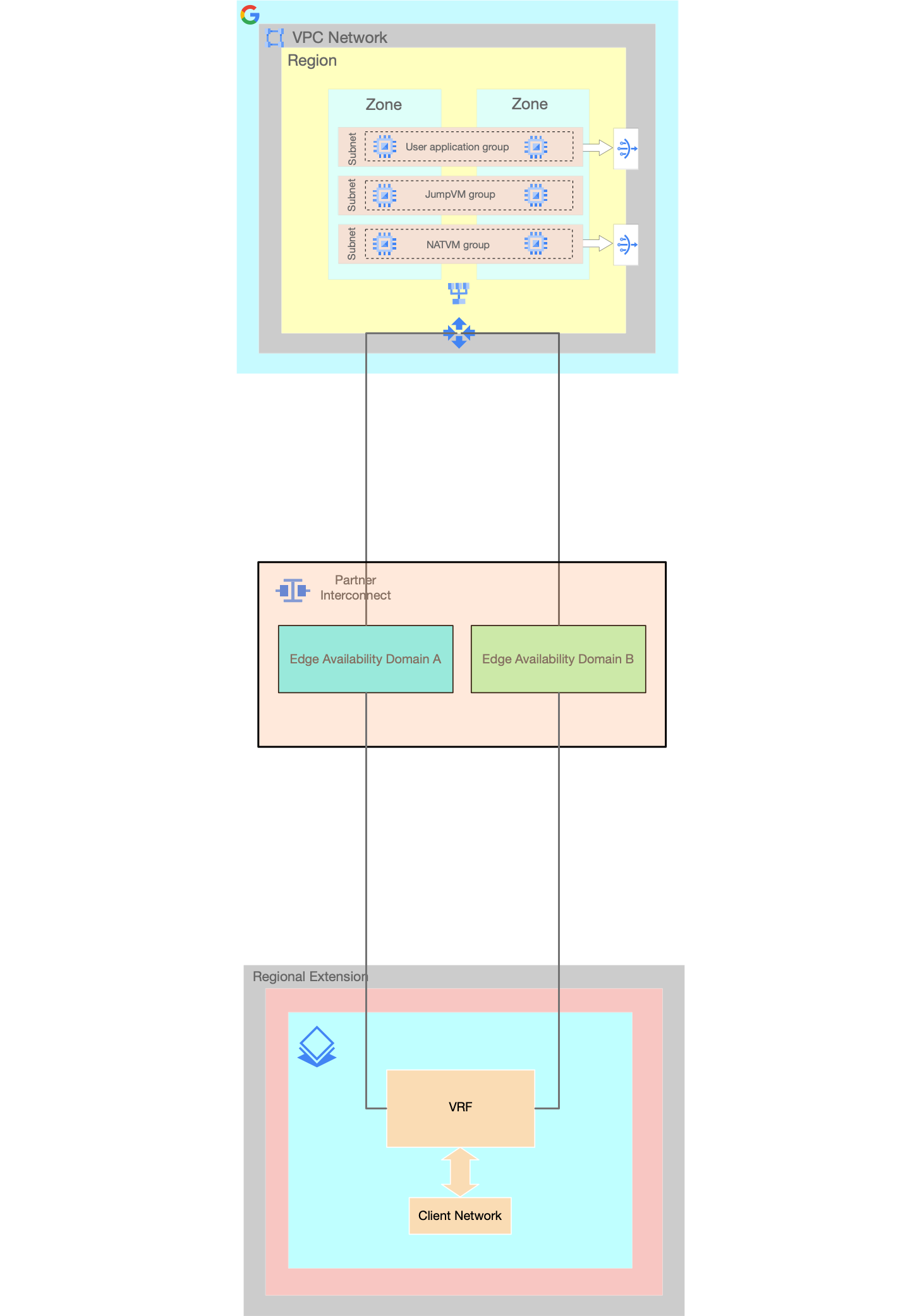 Bare-Metal-Lösung-Netzwerk-Interconnect-Anlage 1