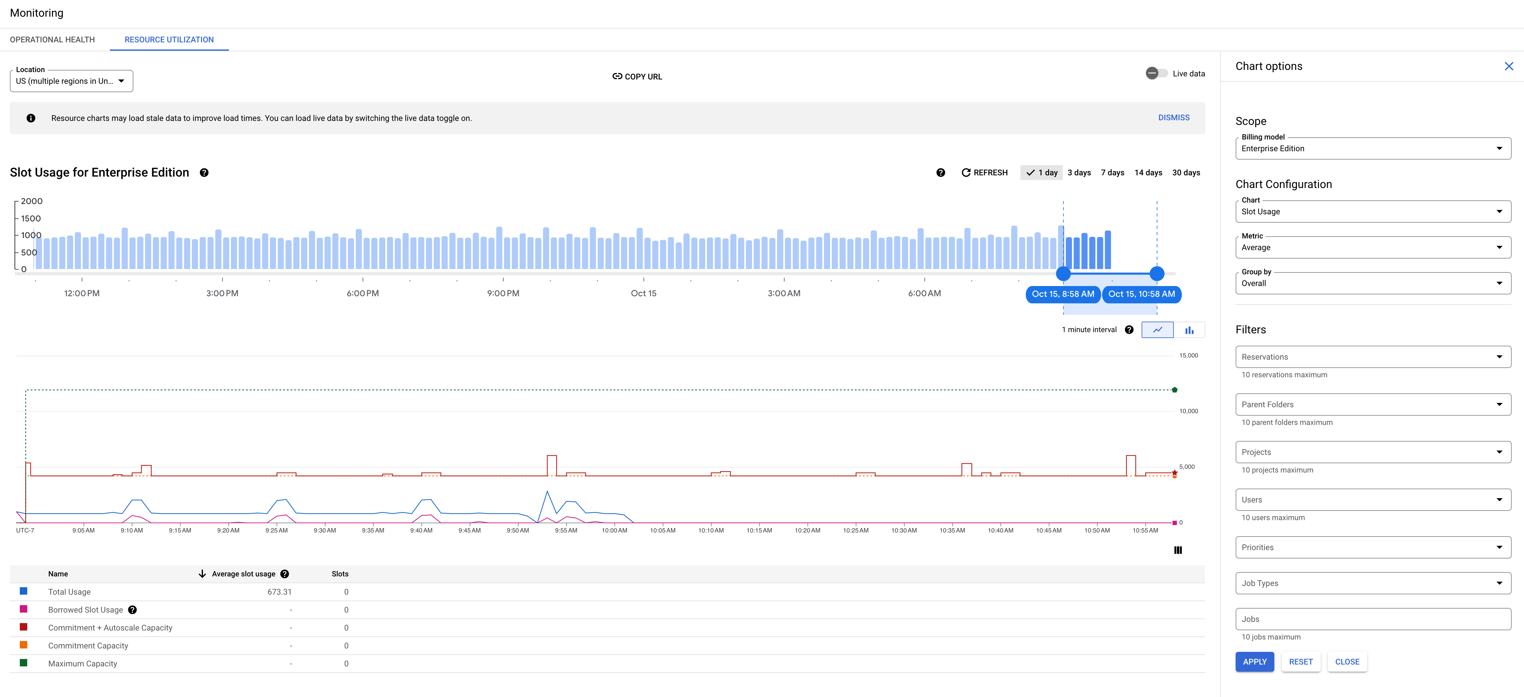 BigQuery 관리 리소스 차트 개요