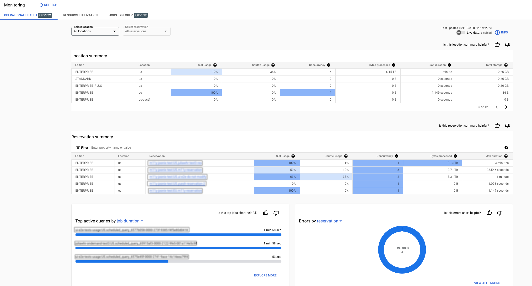 Visualização de resumo administrativo do BigQuery.