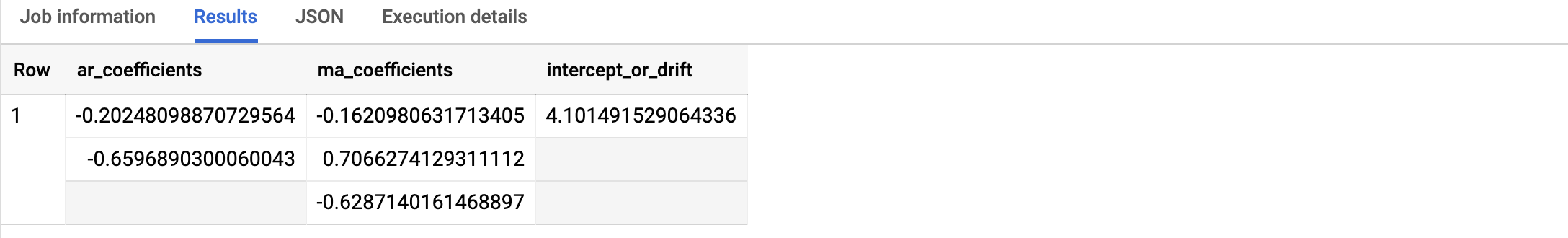 Output di ML.ARIMA_COEFFICIENTS.