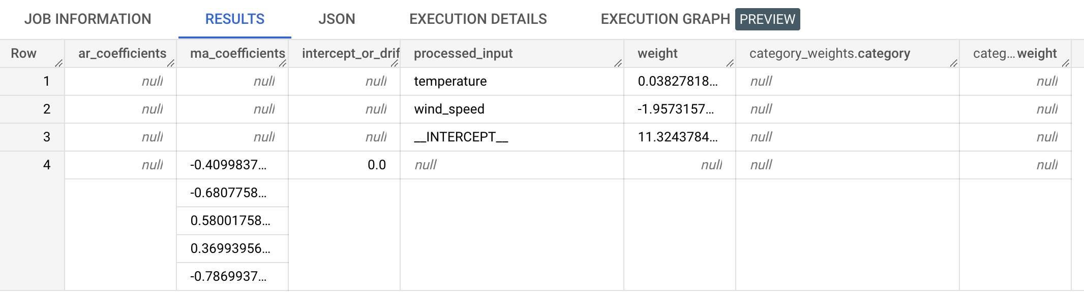 Resultado de ML.ARIMA_COEFFICIENTS.