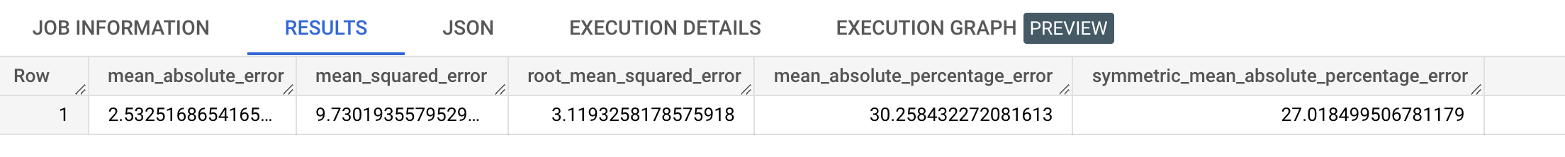 モデルの評価指標。