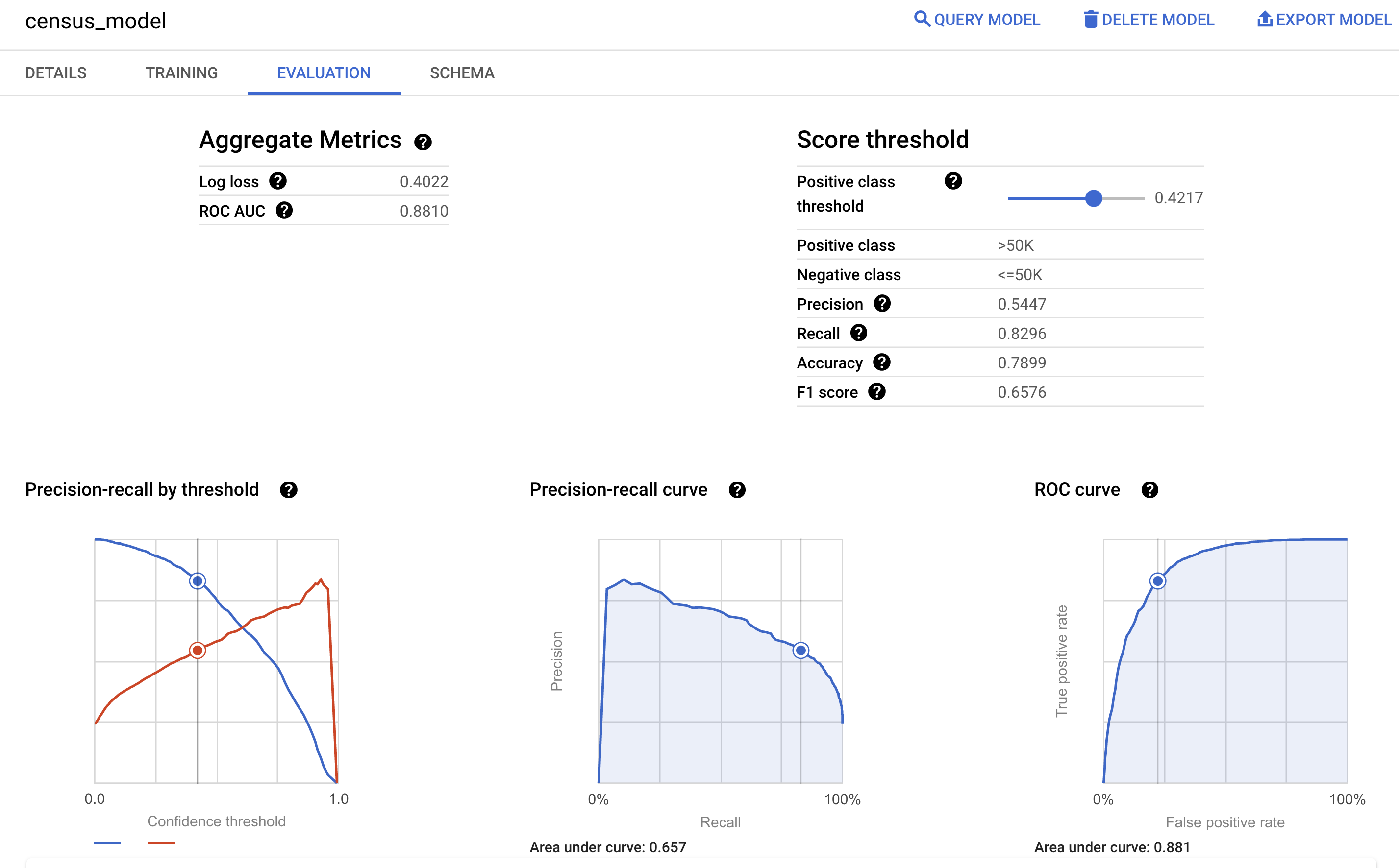 Résultat de ML.EVALUATE