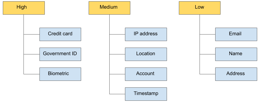 Jerarquía de datos