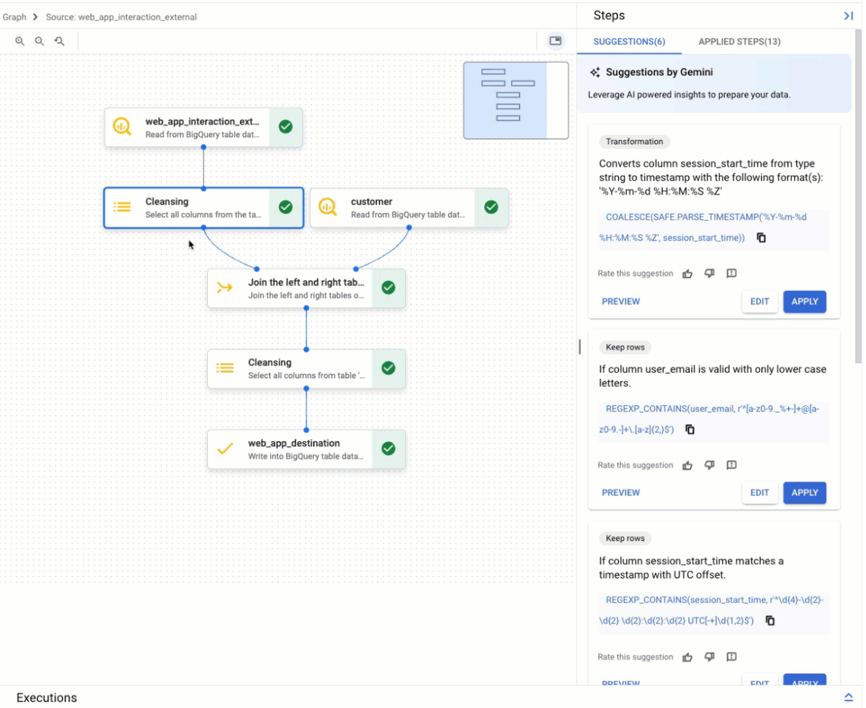 Diagrammansicht im Editor für die Datenvorbereitung