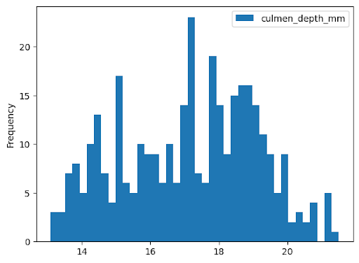 Contoh histogram di BigQuery DataFrames.