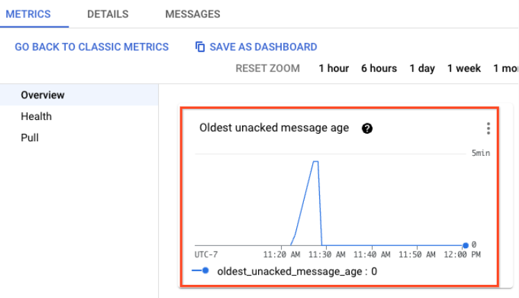 メッセージが送信されているかどうかを確認する