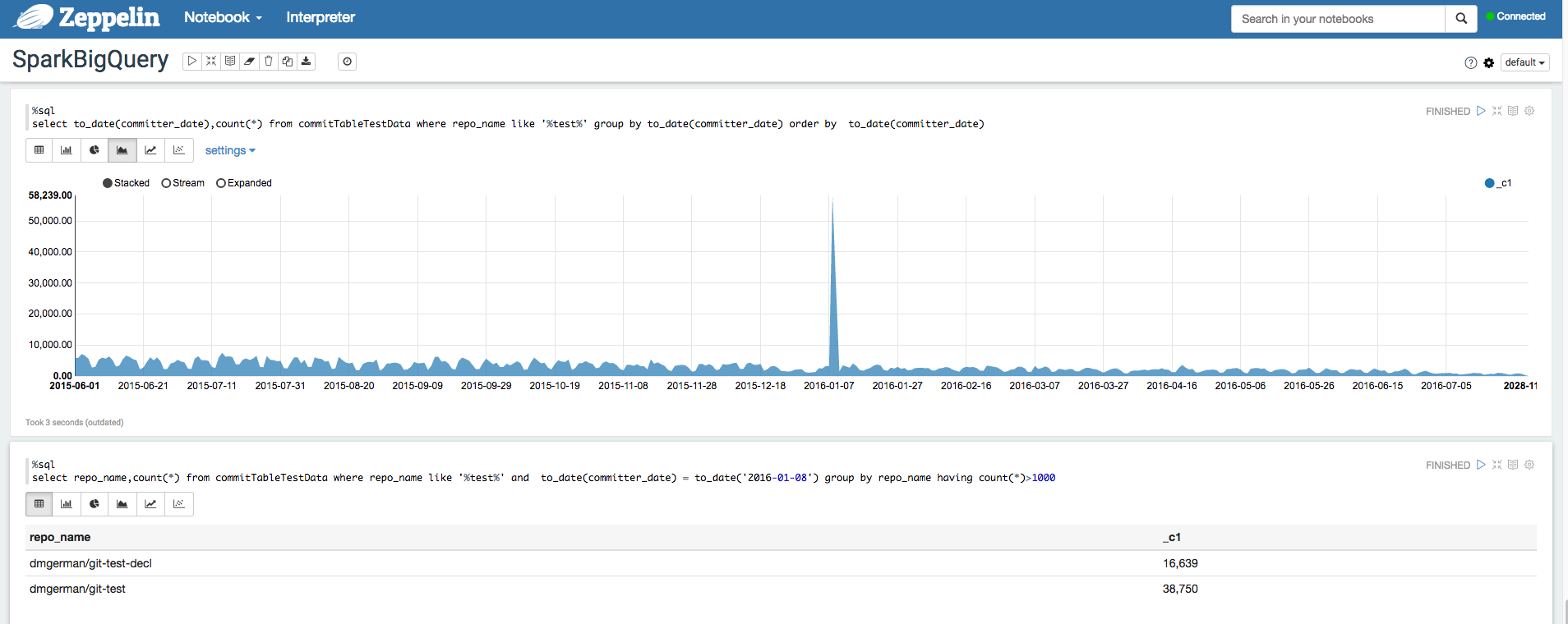 Análisis SQL de los datos de la tabla, como se muestra en Zeppelin.