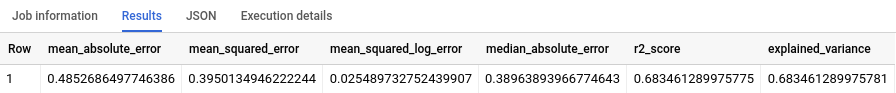 ML.EVALUATE 输出。