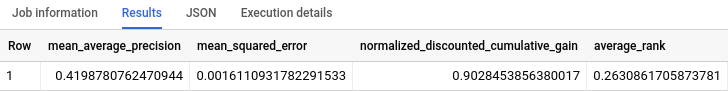 Résultat de ML.EVALUATE.