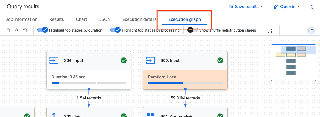 La pestaña Execution graph