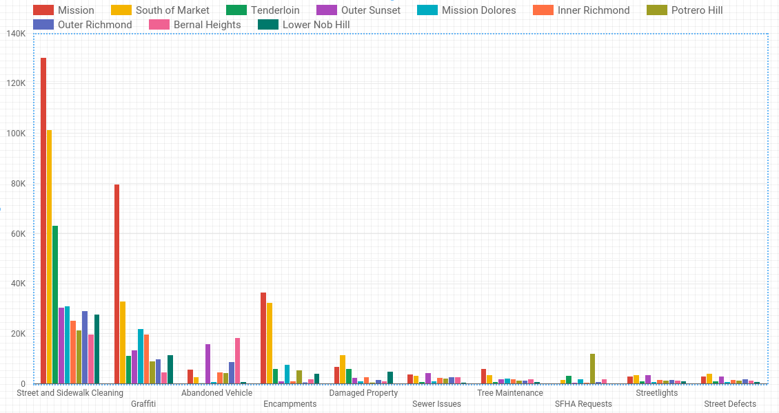 Gráfico de barras completado