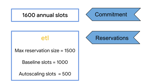 Calcul des emplacements disponibles