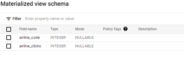 Materialized View-Schema in der Google Cloud Console