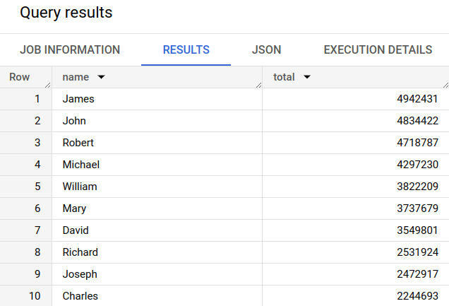 Resultados de consultas en la consola de Google Cloud.