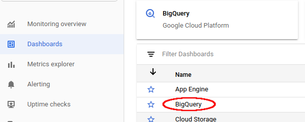 Dashboard BigQuery.