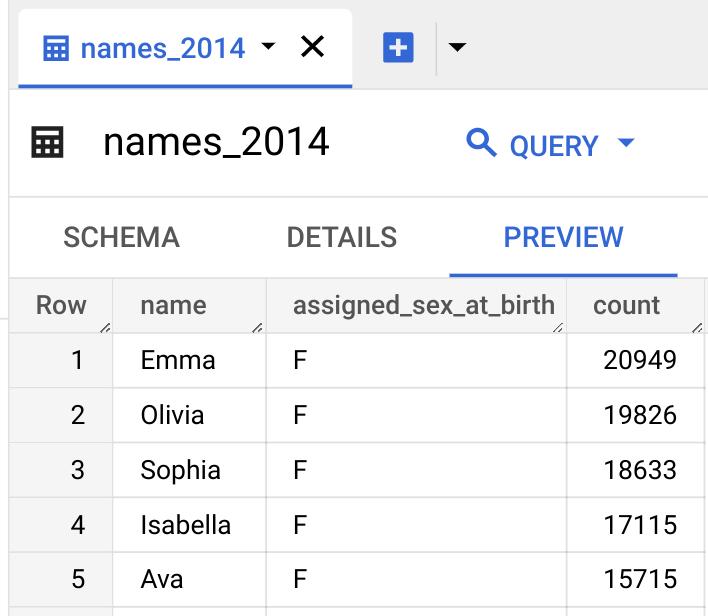 Aperçu de la table dans la console Google Cloud.