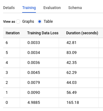 ML.TRAINING_INFO 출력