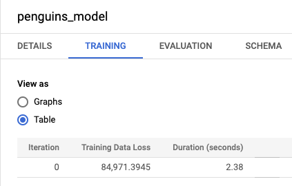 Saída de ML.TRAINING_INFO