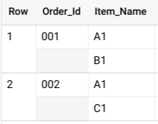 Resultado de la consulta con datos no anidados