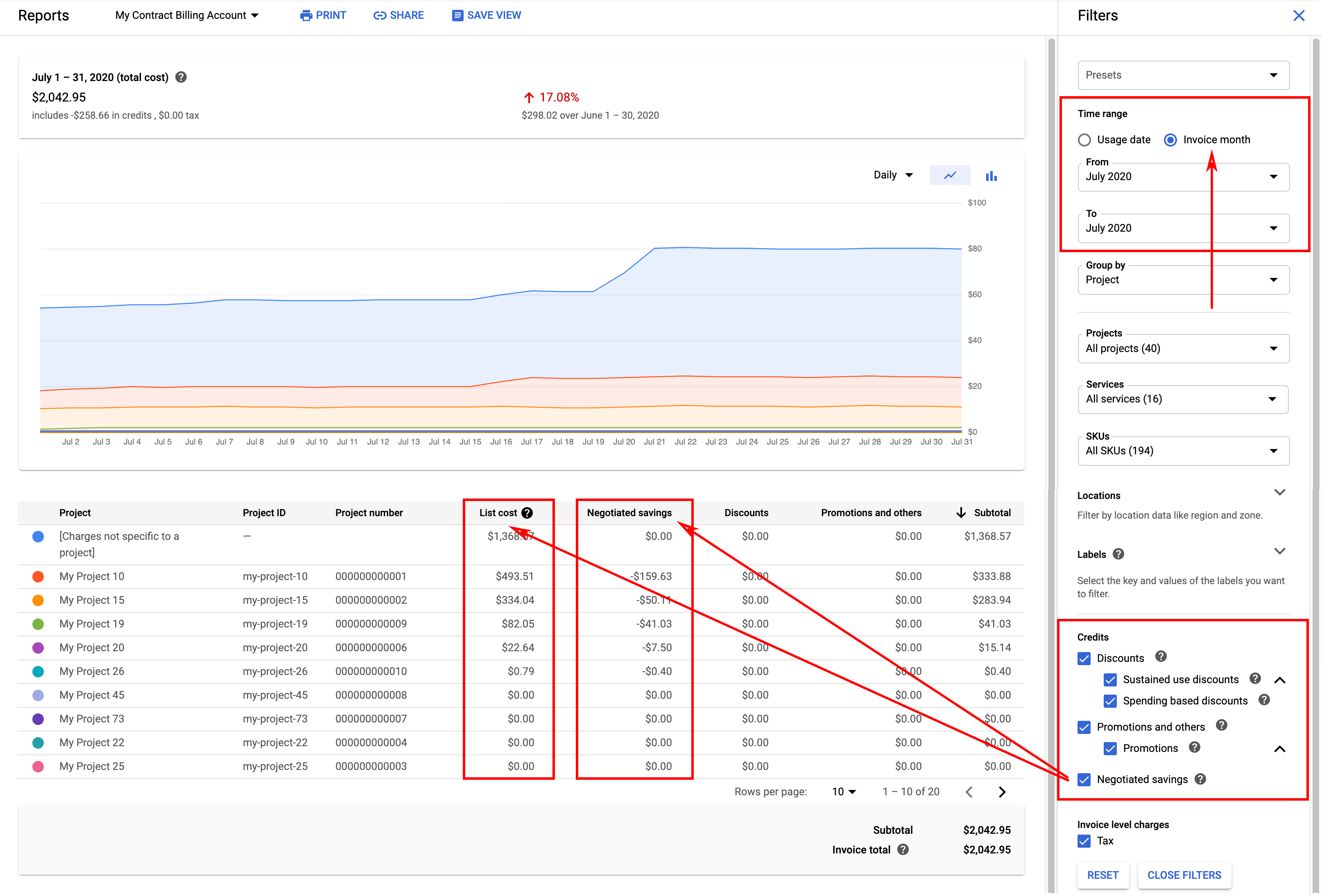 与自定义价格合同关联的 Cloud Billing 账号的结算报告示例，将协议价费用节省显示为一个赠金列，与使用定价计算基本使用费的定价费用列分开。