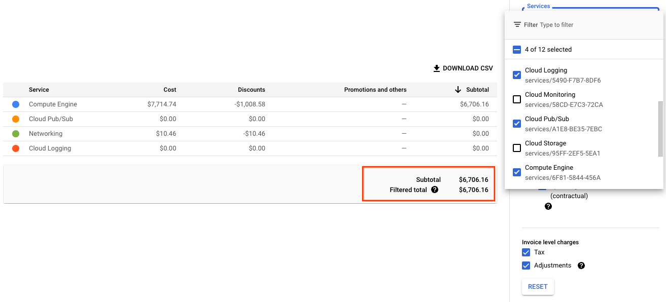 Ejemplo de un pie de página de informe que muestra un total filtrado. Cuando se configura cualquier filtro de informes, los cargos a nivel de factura no se incluyen en el importe del total filtrado.