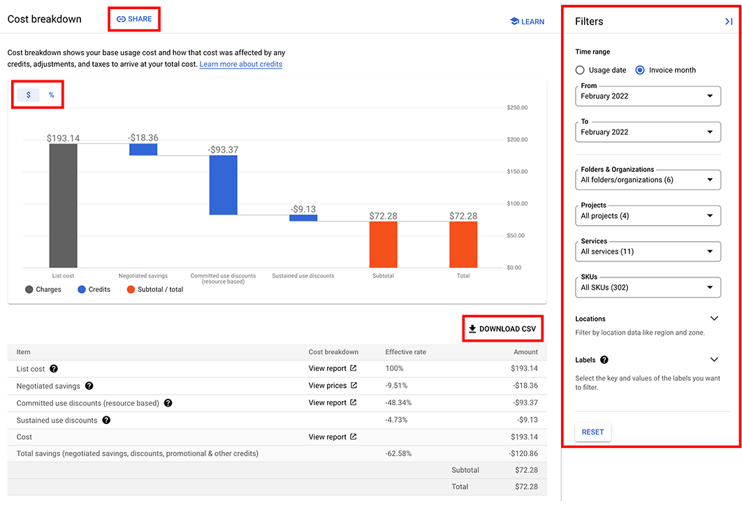 Ejemplo de un informe de desglose de costos en el que se destacan la configuración y los filtros de informes disponibles, incluidos el intervalo de tiempo, los proyectos, los servicios y los SKU.