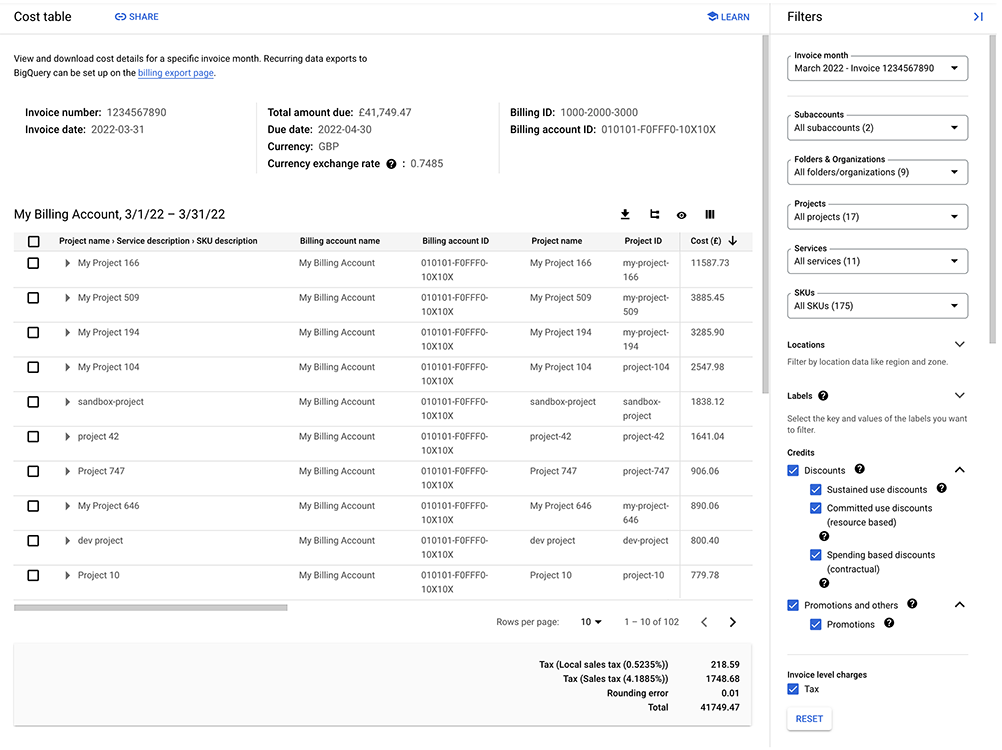 Informe de la tabla de costos con configuración y filtros predeterminados de los informes.