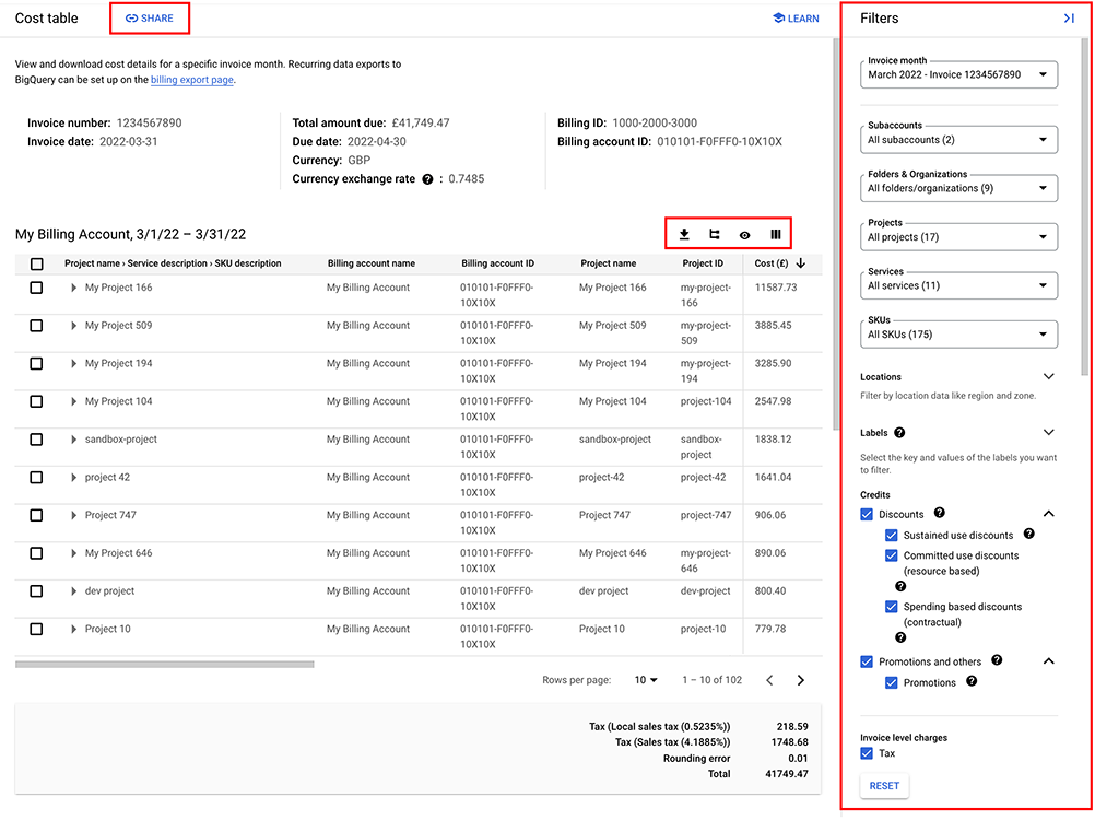 Esempio della visualizzazione predefinita del report Tabella dei costi.