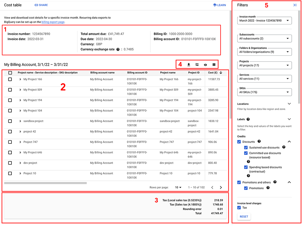 Esempio della visualizzazione predefinita del report Tabella dei costi.