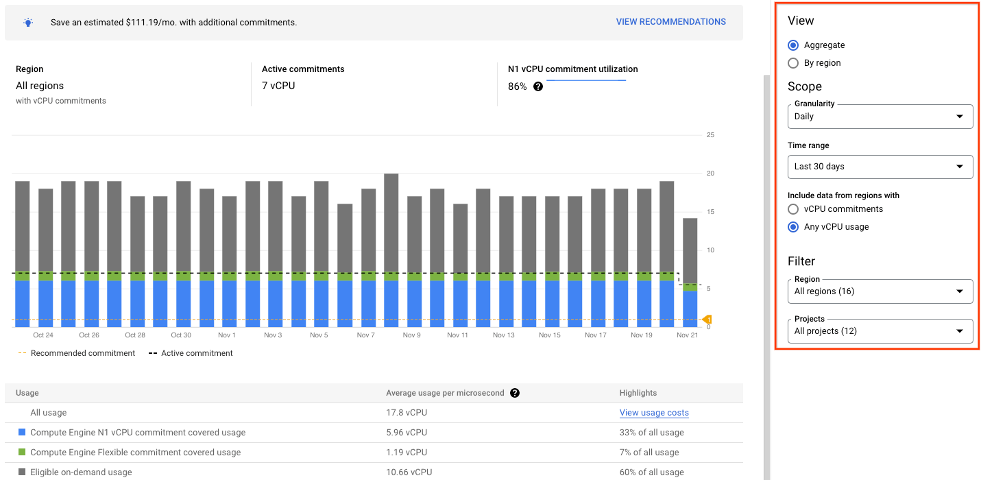 Esempio di filtri in un report di analisi degli sconti per impegno di utilizzo.