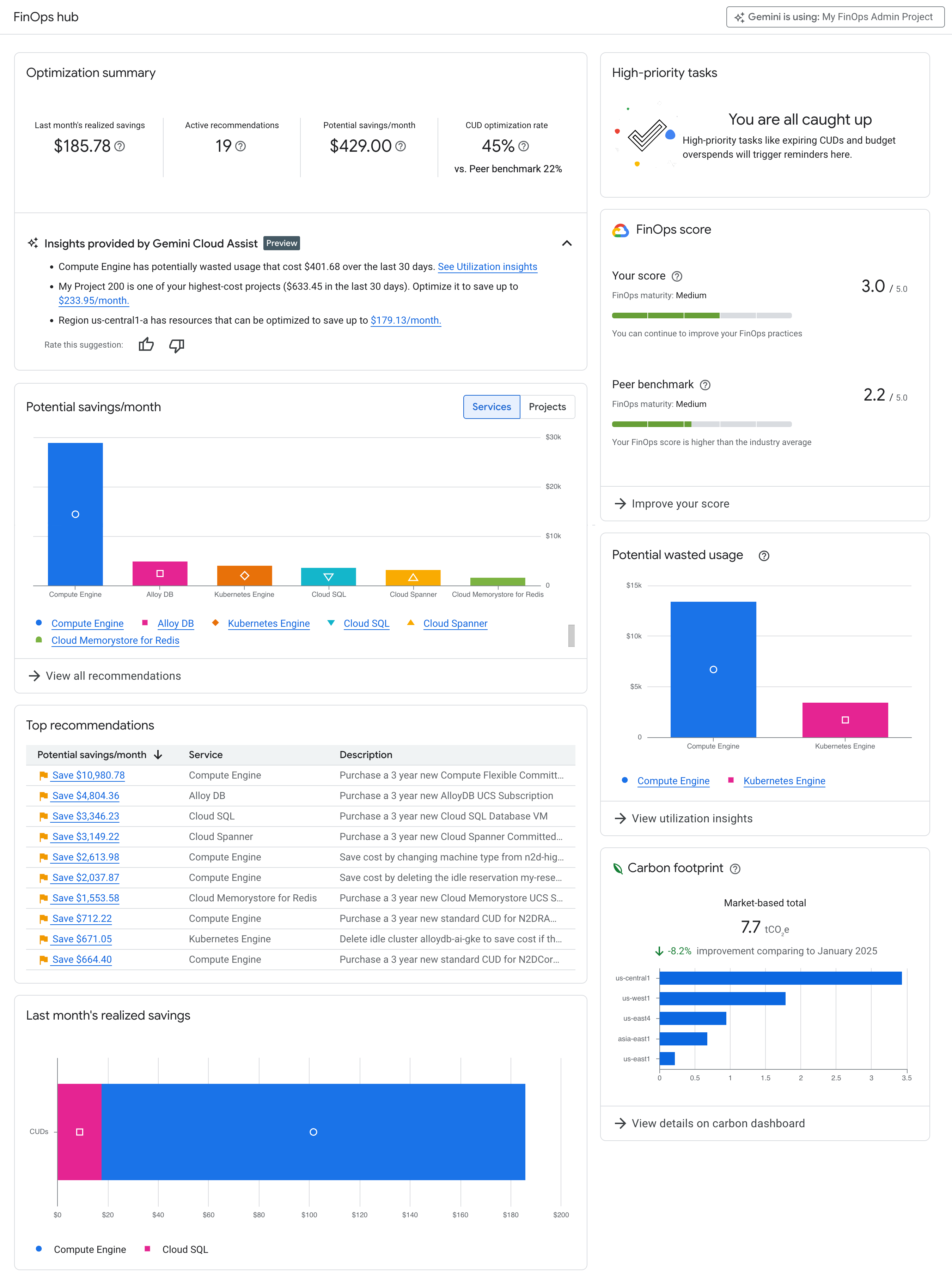 Beispiel für das FinOps-Hub-Dashboard mit sichtbaren Widgets