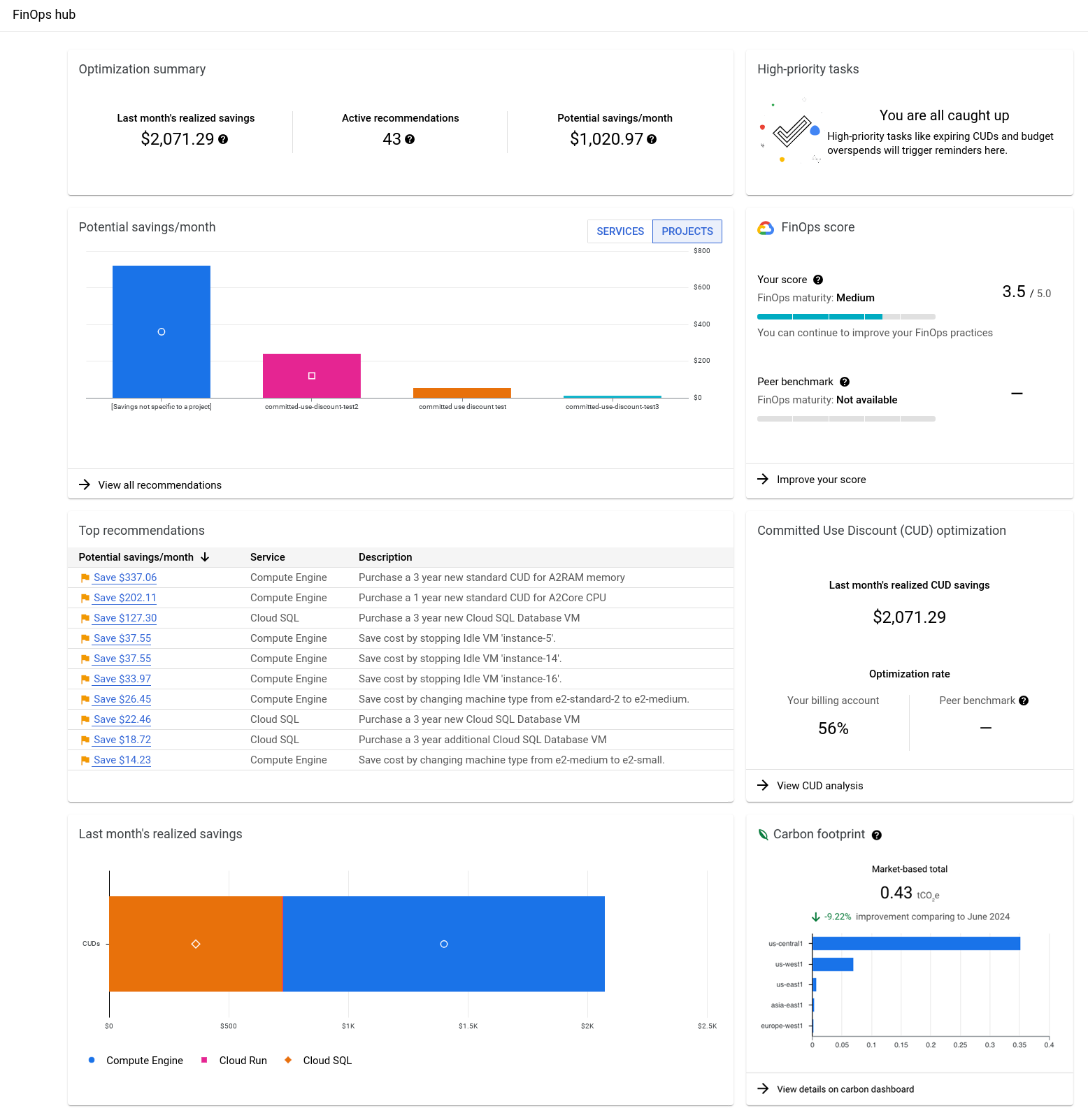 FinOps 中心信息中心示例，其中每个微件都可见。