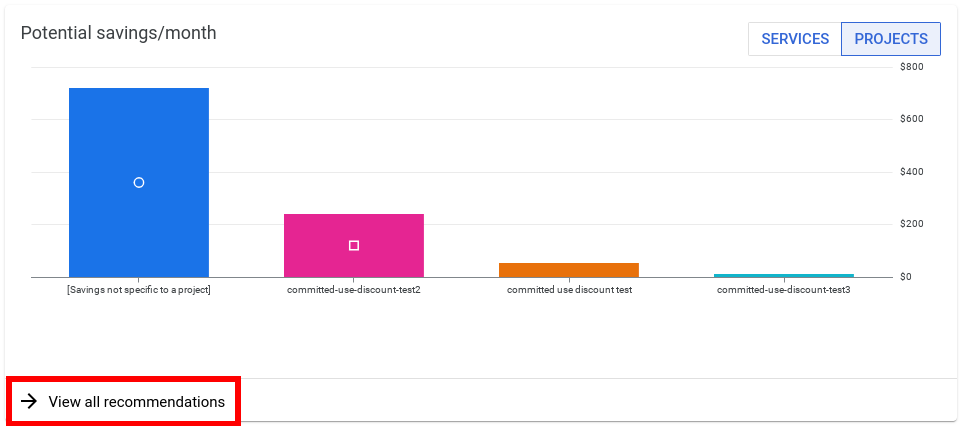 Example of the Potential savings per month widget in the FinOps hub.